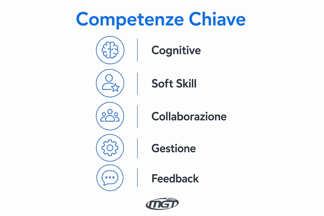 Infografica sulle competenze essenziali richieste per i ruoli chiave nell’Industria 4.0