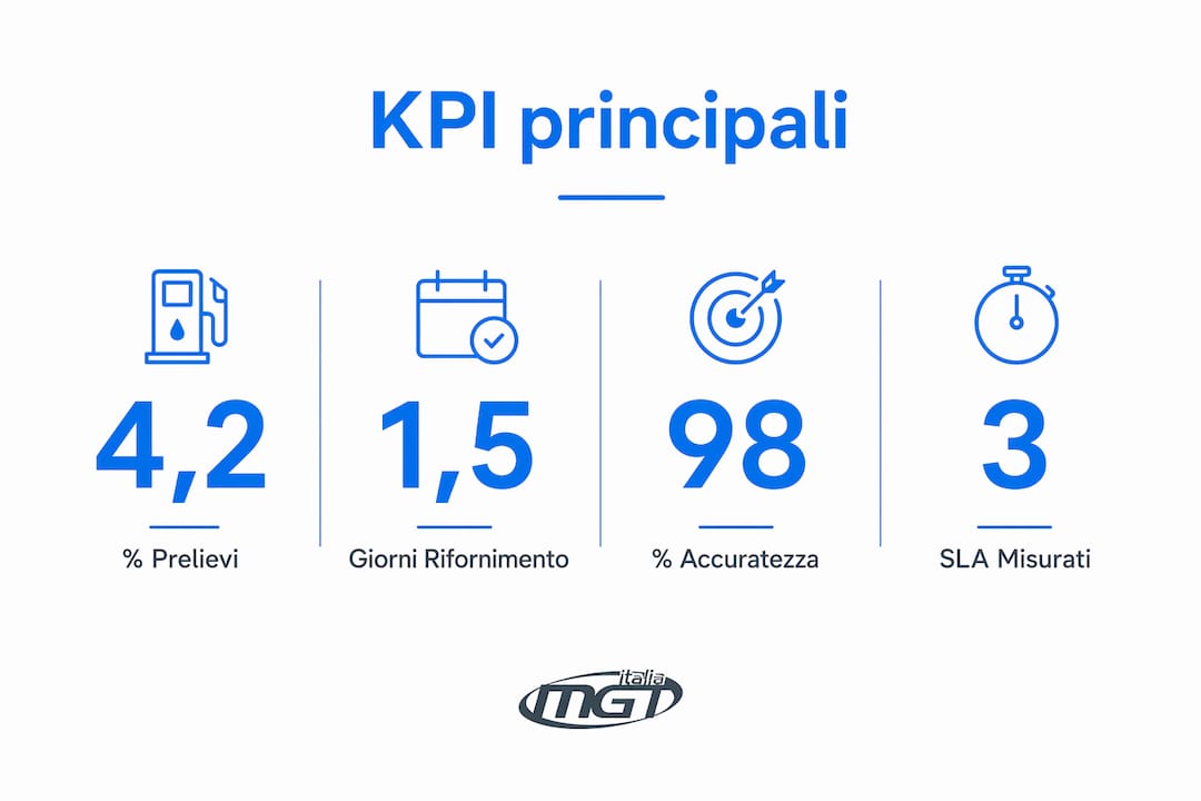 Infografica con i principali indicatori di performance per chi gestisce servizi