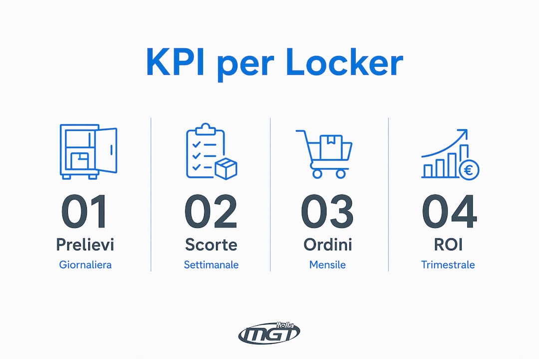 Panoramica grafica dei principali KPI per i locker