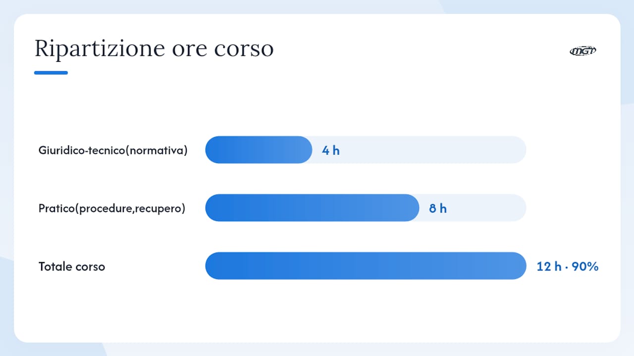 Schema del programma del corso per lavorare in spazi confinati 2025