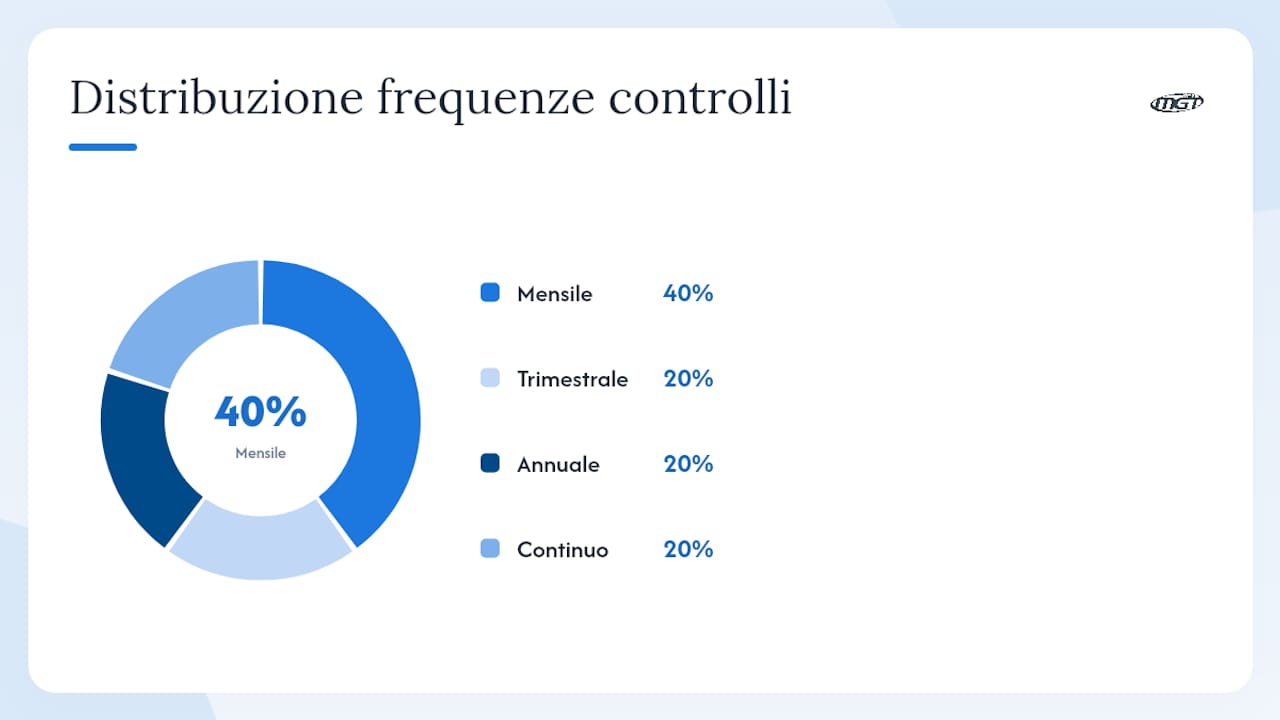 Best practice per implementare il monitoraggio: governance, naming e controlli — overview diagram