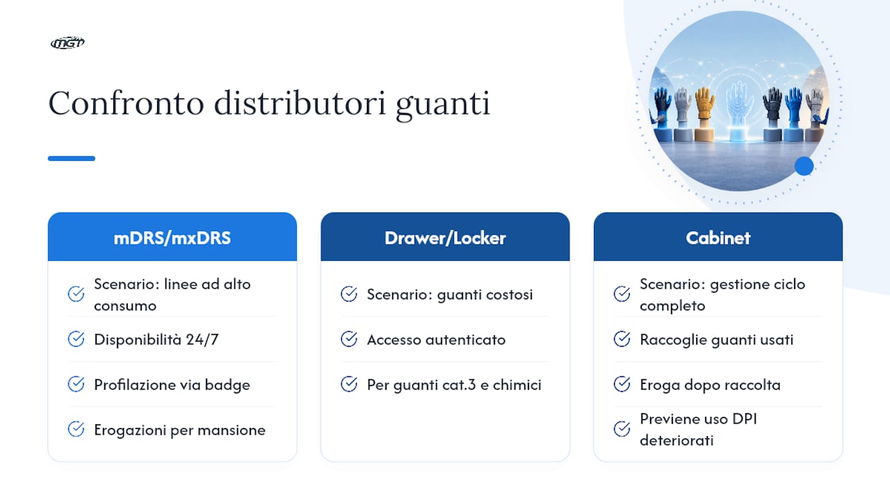 Tabella comparativa dei diversi tipi di dispenser per guanti e dei contesti in cui vengono utilizzati