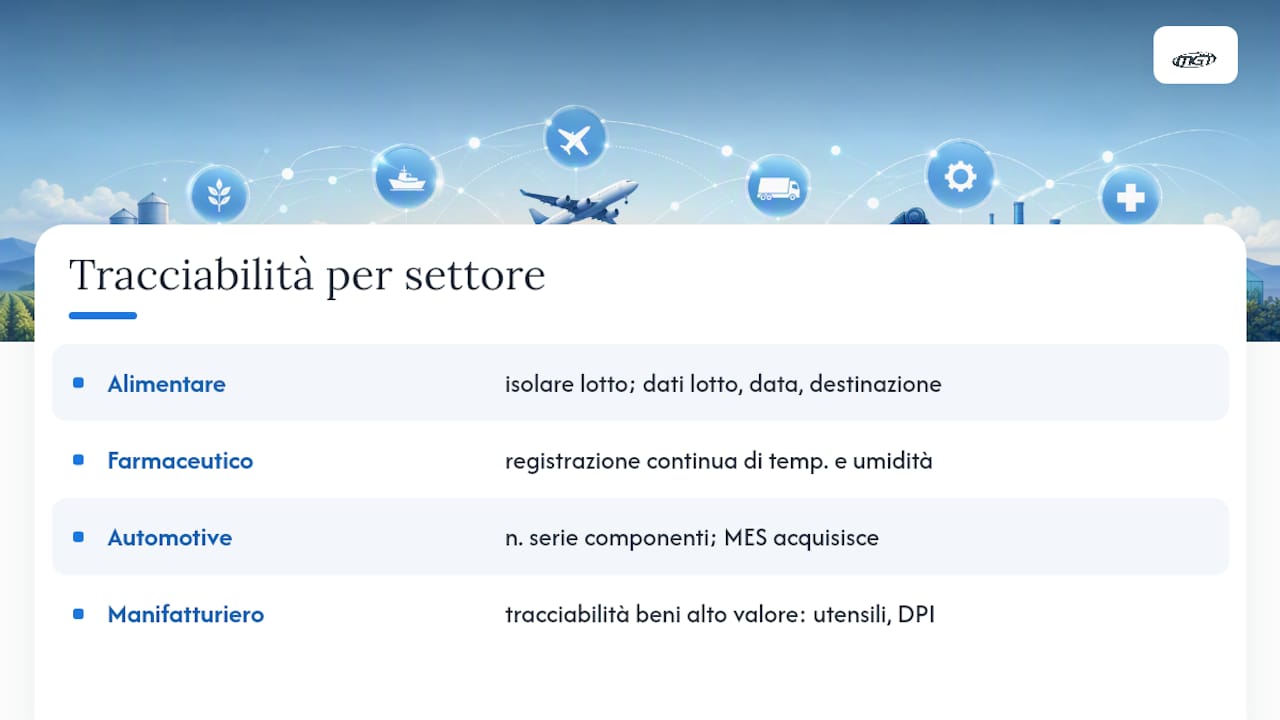 Come si applica la tracciabilità avanzata nei settori chiave italiani — overview diagram