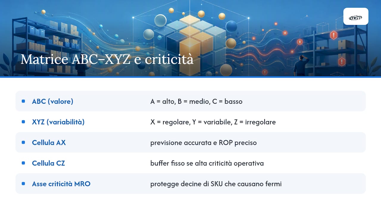 Matrice di segmentazione ABC XYZ con valutazione della criticità