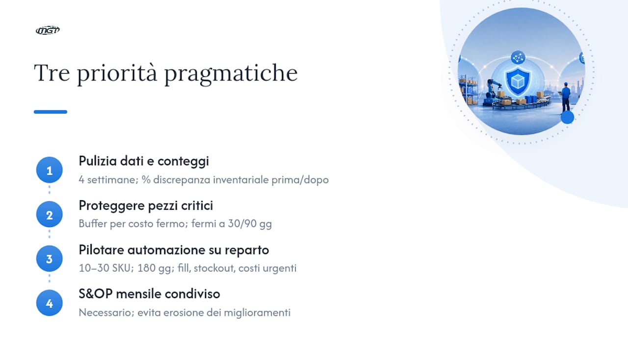 Tre priorità pragmatiche per i responsabili italiani — overview diagram