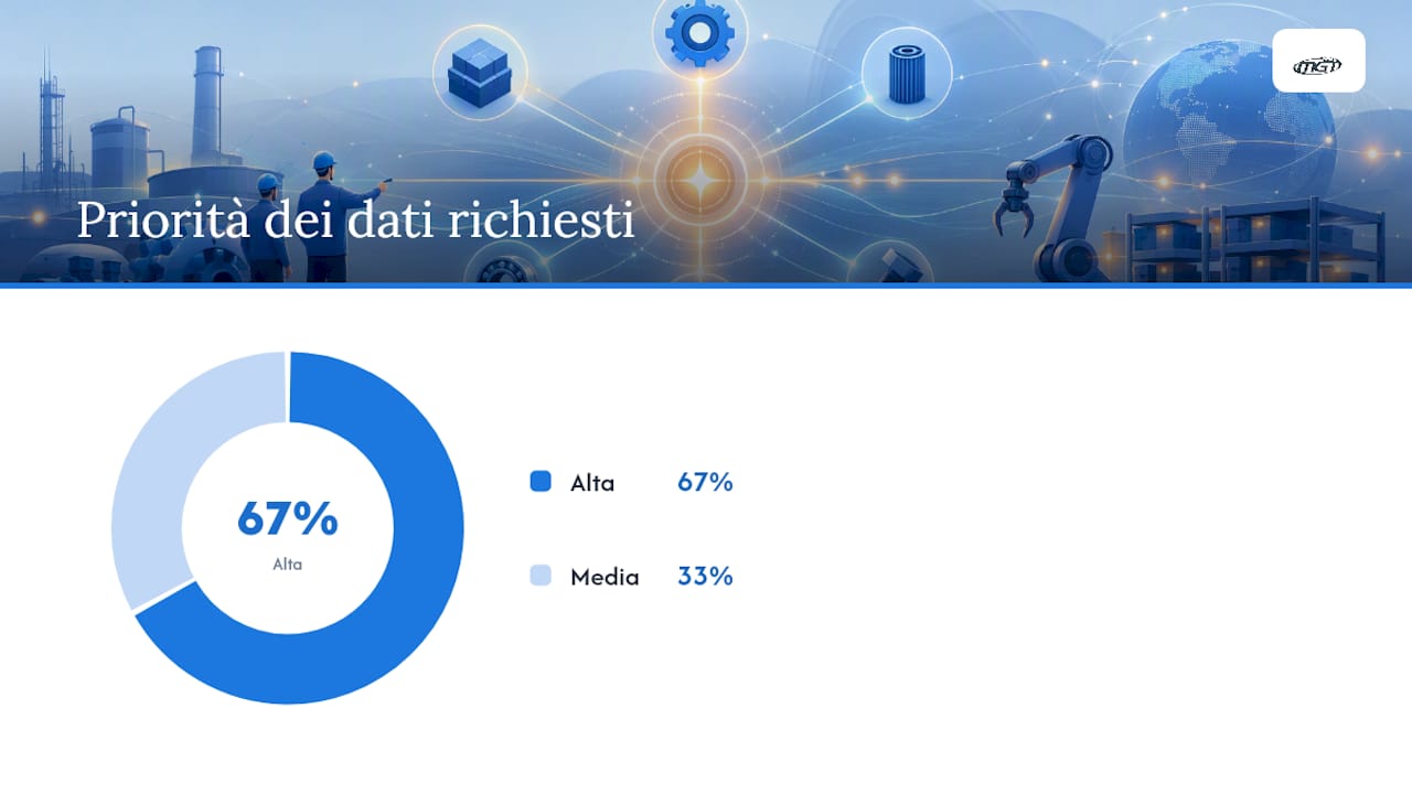 Schema dei dati necessari per il riordino MRO e delle relative fonti di approvvigionamento