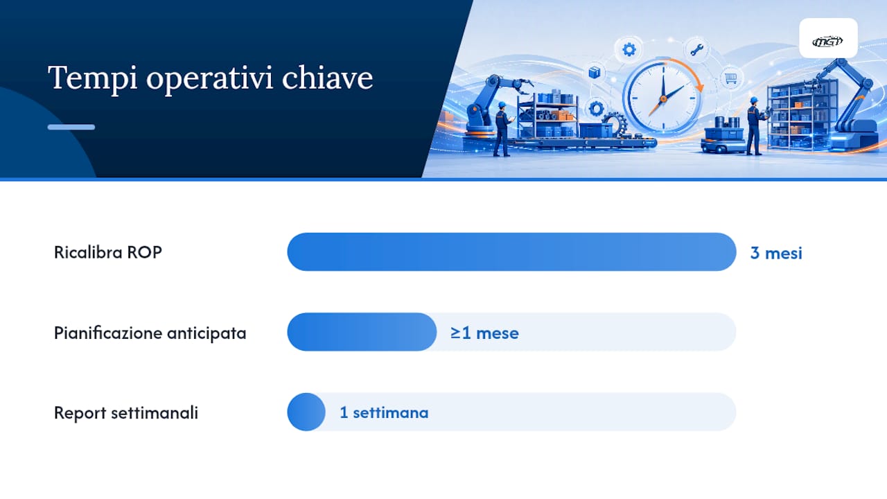 Come scalare il sistema oltre il pilot — overview diagram