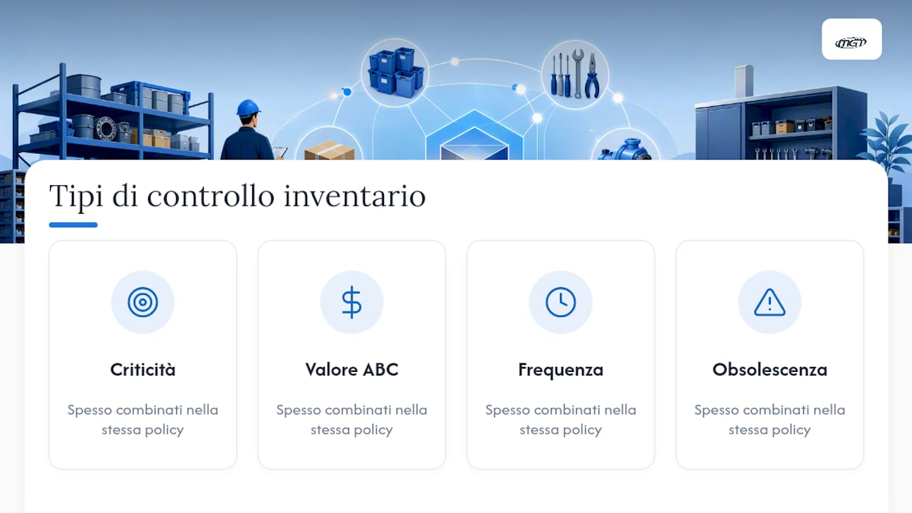 Schema dei quattro principali tipi di controllo dell'inventario