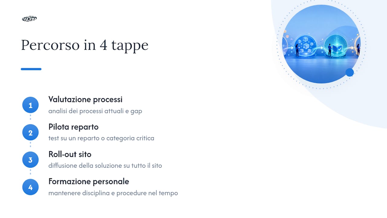 Come Mgtitalia rende i tuoi registri verificabili da subito — overview diagram