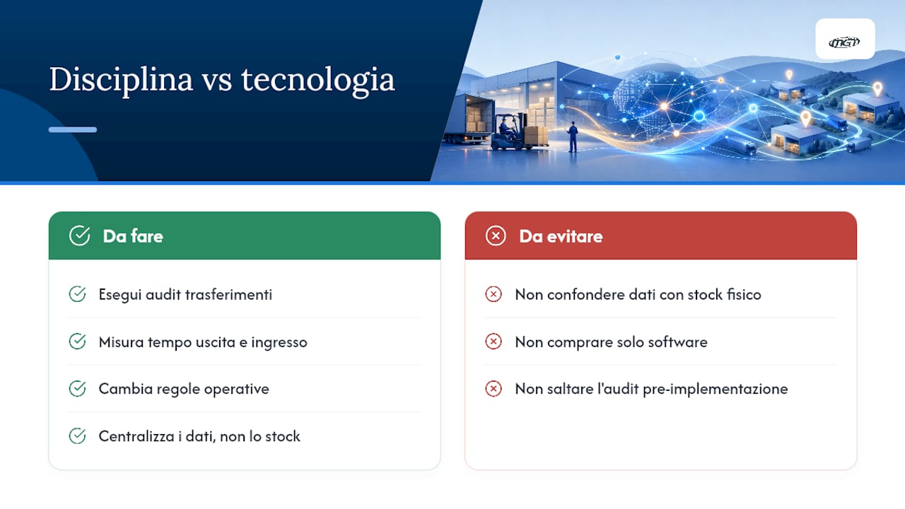 Il controllo multi-sede è un problema di disciplina, non di tecnologia — overview diagram