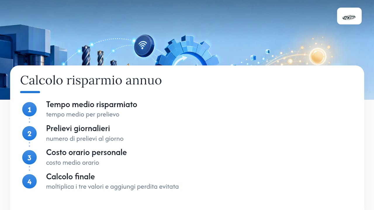 KPI e formula per il ROI del tracciamento