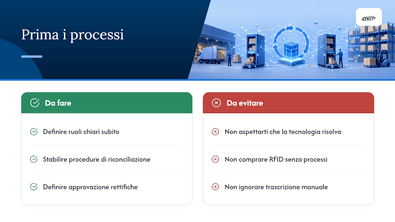 Cosa serve davvero per far funzionare un programma così — overview diagram