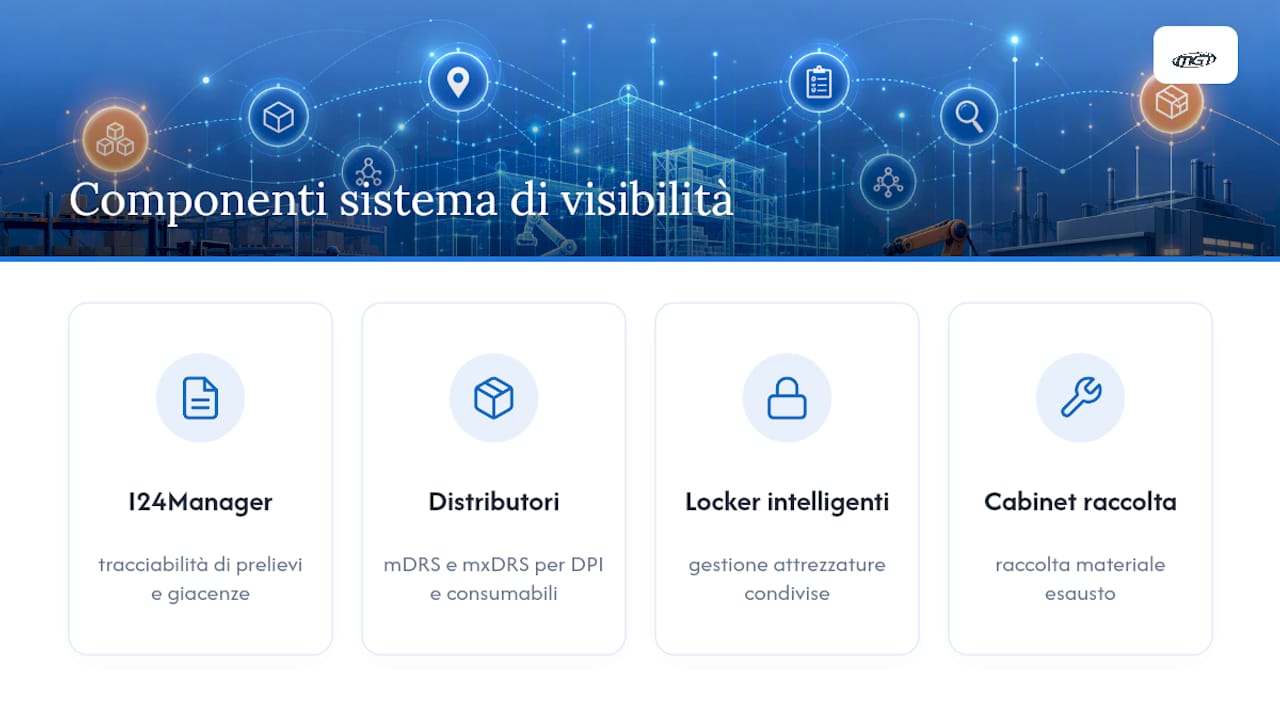 Come Mgtitalia supporta un progetto di visibilità sull'inventario — overview diagram