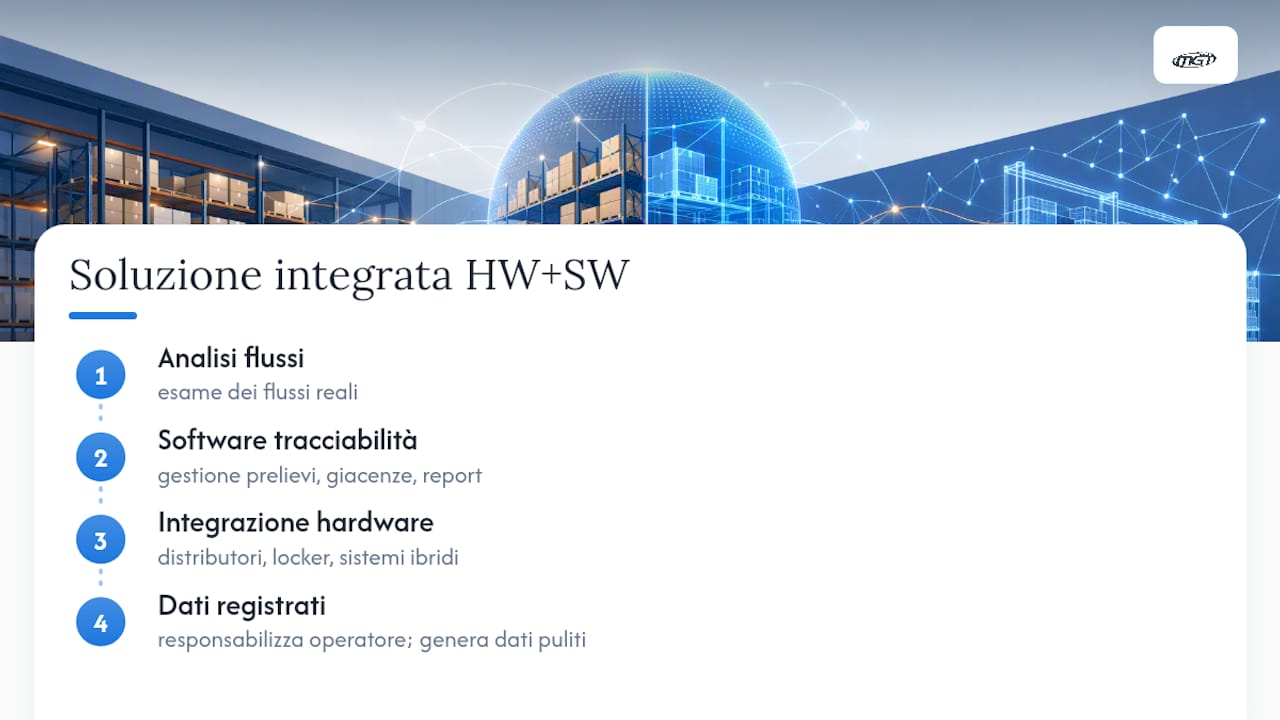 Perché considerare una soluzione integrata hardware e software — overview diagram