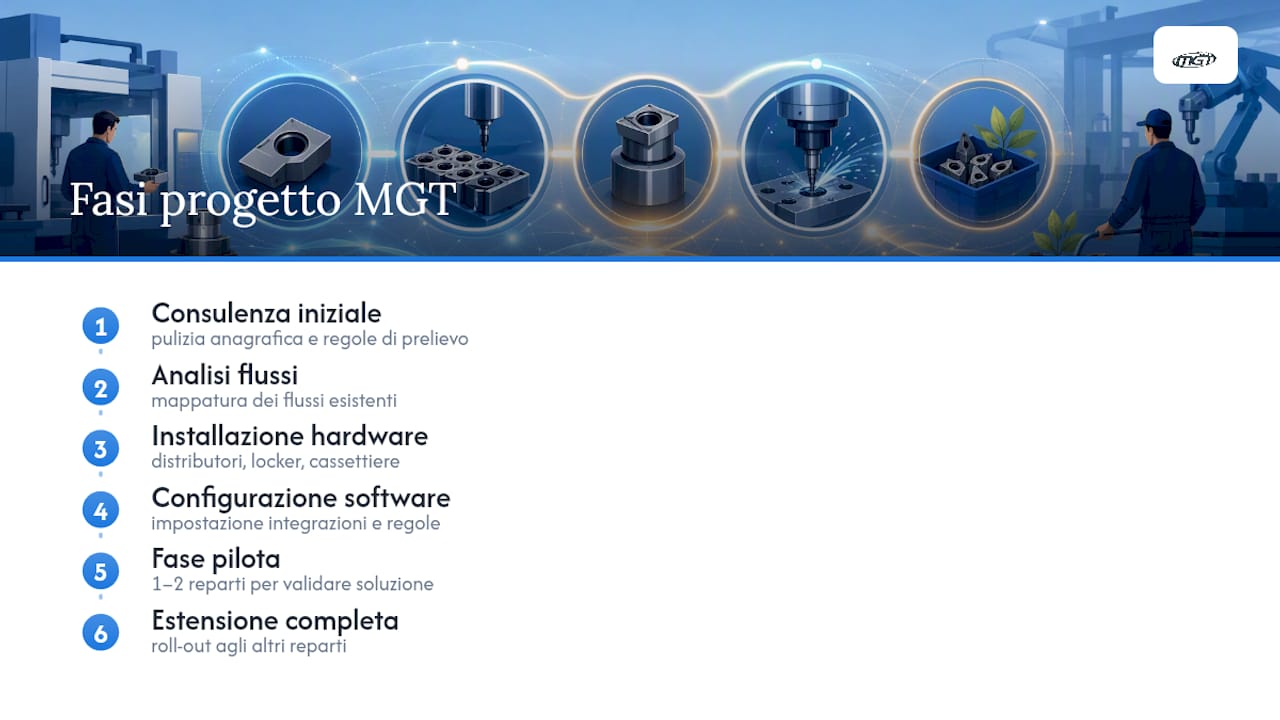 Come avviare un progetto con MGT: offerta e prossimi passi — overview diagram