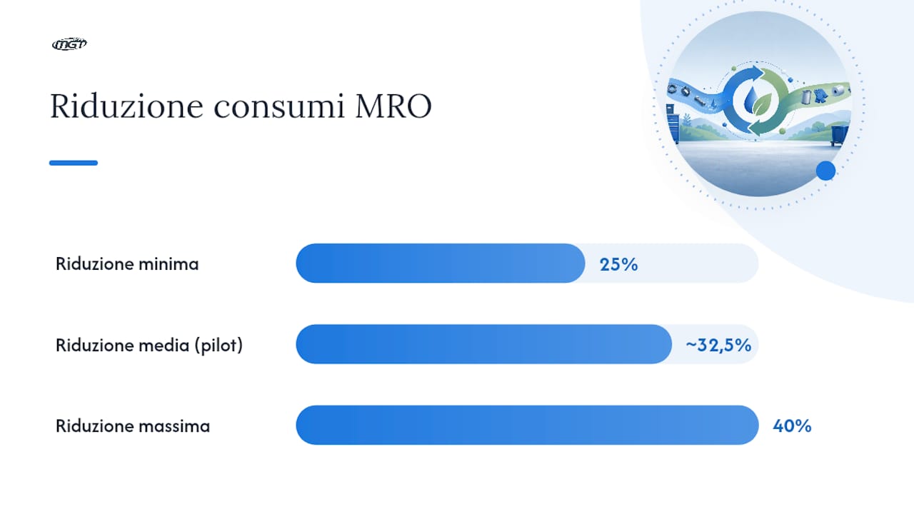 Quanto risparmi davvero: metriche e casi concreti — overview diagram
