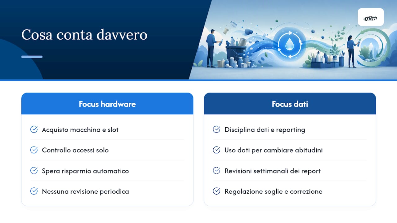 Cosa conta davvero quando si riduce lo spreco di consumabili — overview diagram