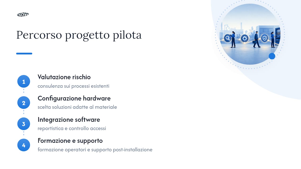 Come Mgtitalia supporta l'avvio di un progetto pilota — overview diagram