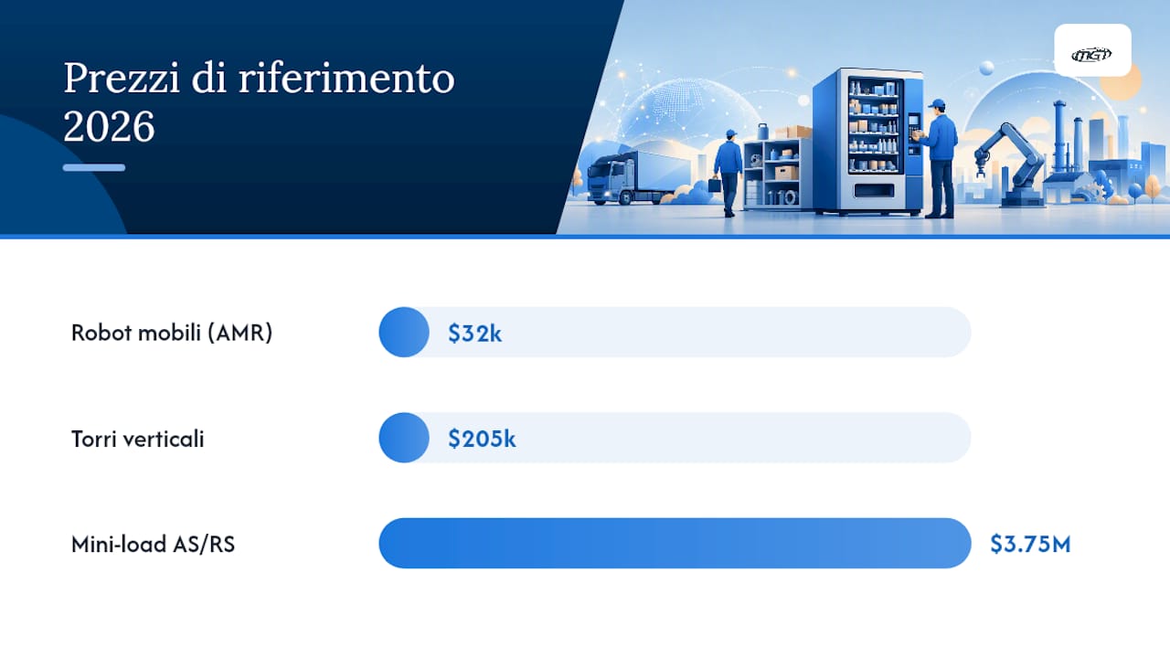Range di costo tipici nel 2026 e driver che ne determinano gli scostamenti — overview diagram