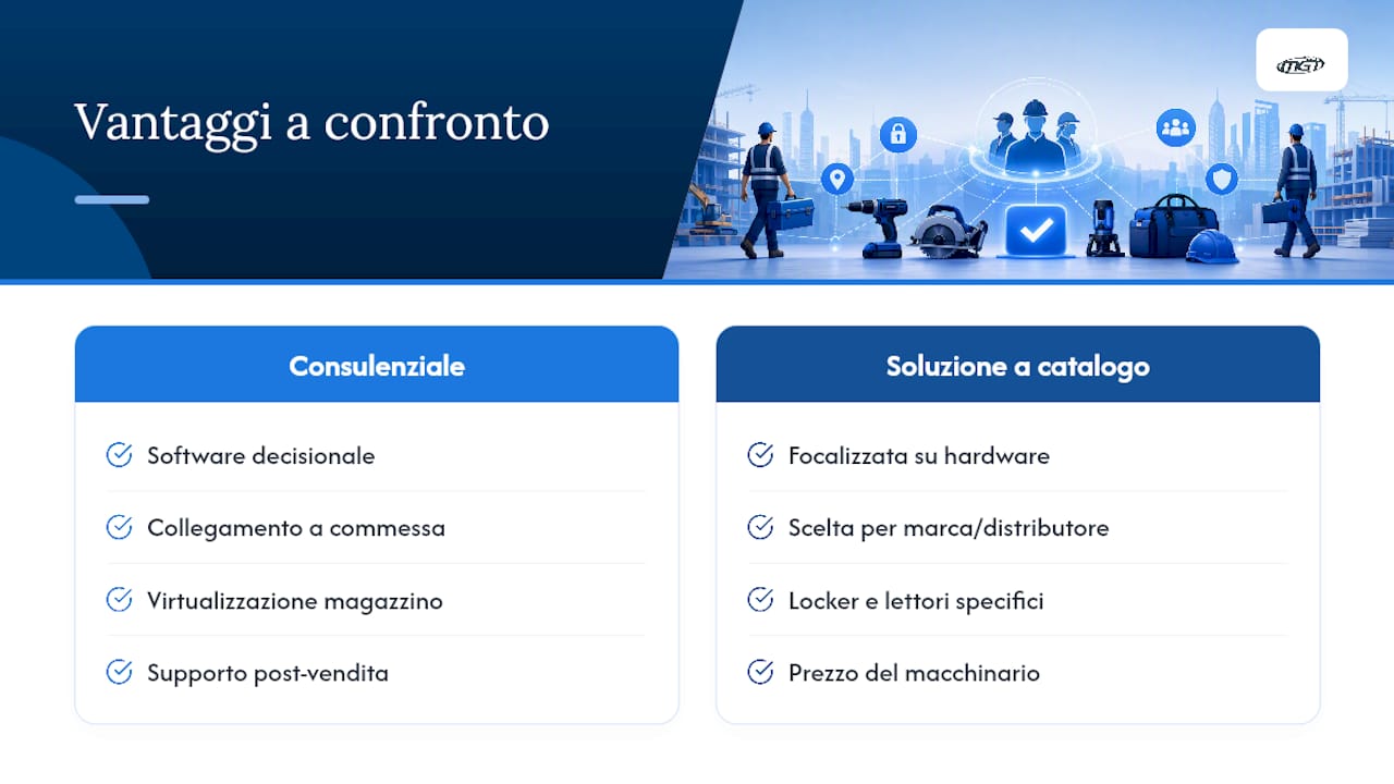 Perché l'approccio consulenziale batte la soluzione a catalogo — overview diagram