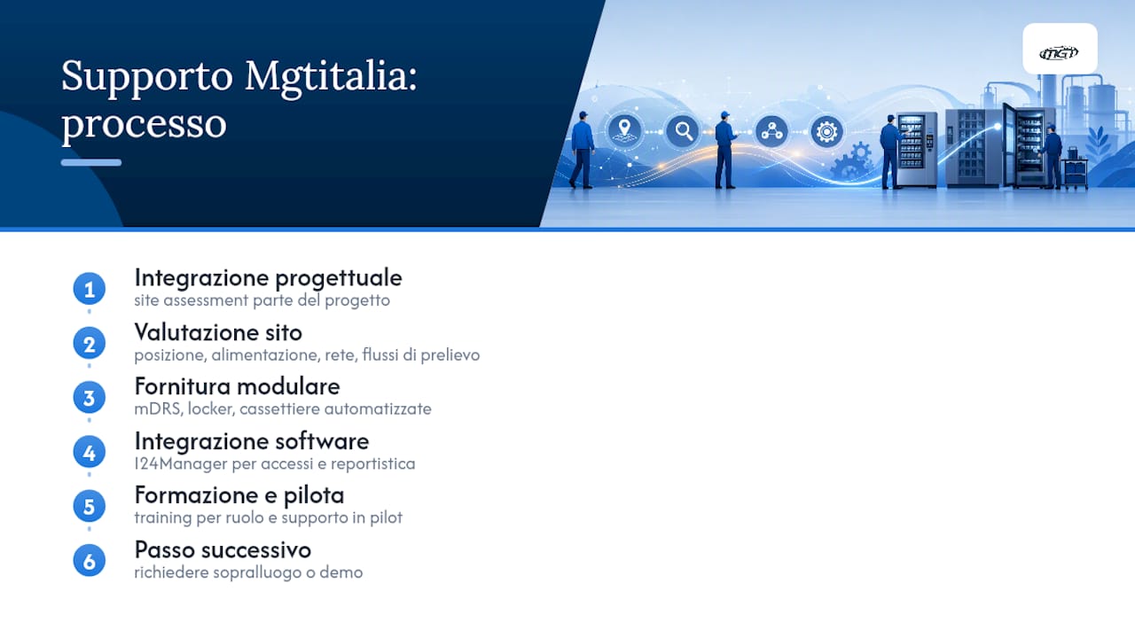 Come Mgtitalia supporta il site assessment e la messa in servizio — overview diagram