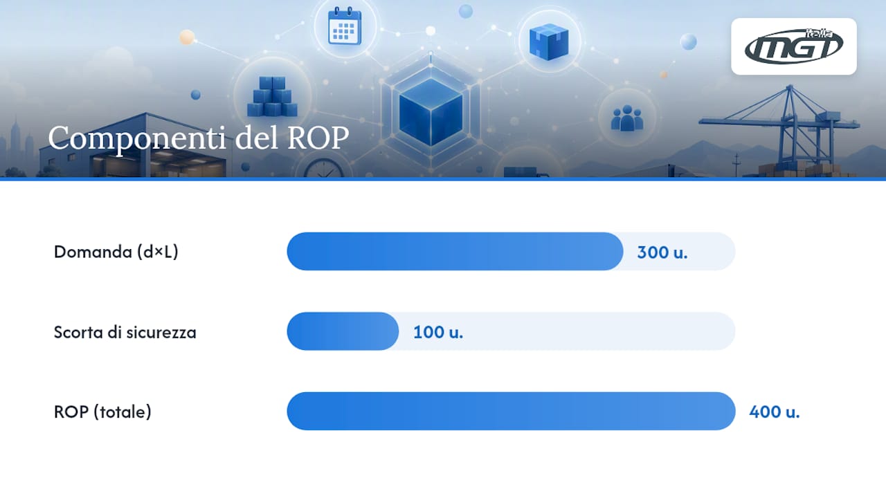 Calcolo passo dopo passo con un esempio numerico — overview diagram