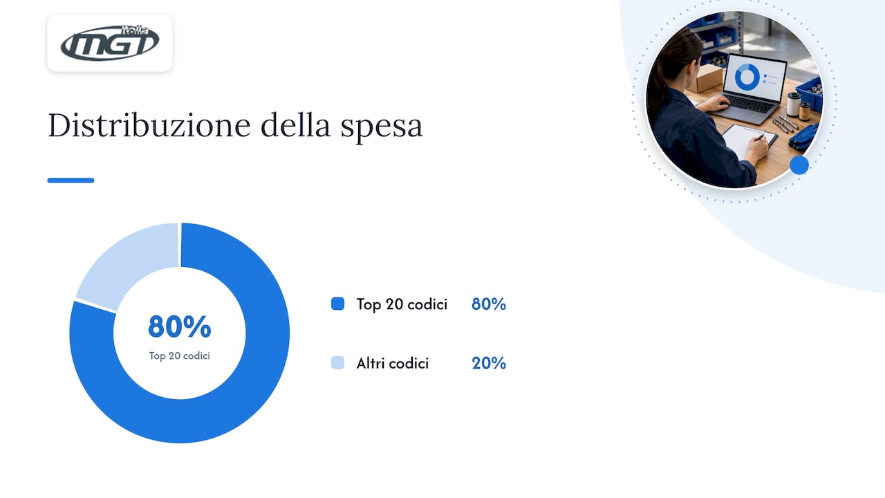 Visibilità e qualità dei dati: consolidare le fonti e normalizzare gli articoli — overview diagram