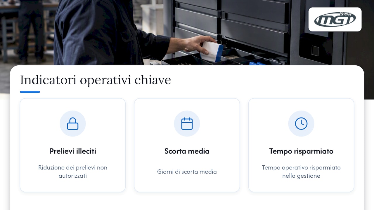 Indicatori per valutare il ritorno operativo