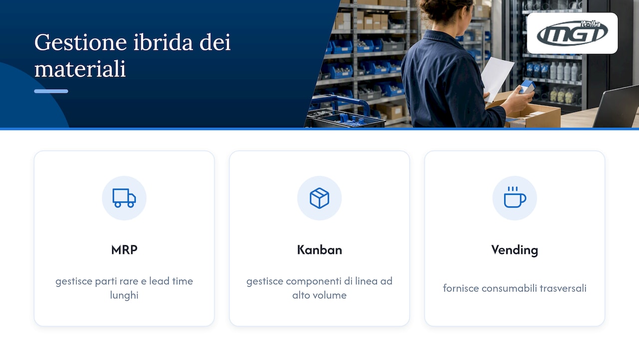 Ruoli di MRP, Kanban e vending