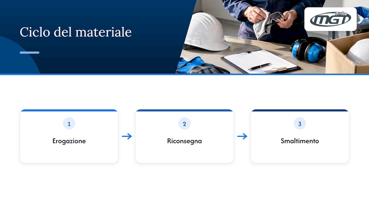 Manutenzione e obblighi: cosa devi poter dimostrare in un audit? — overview diagram