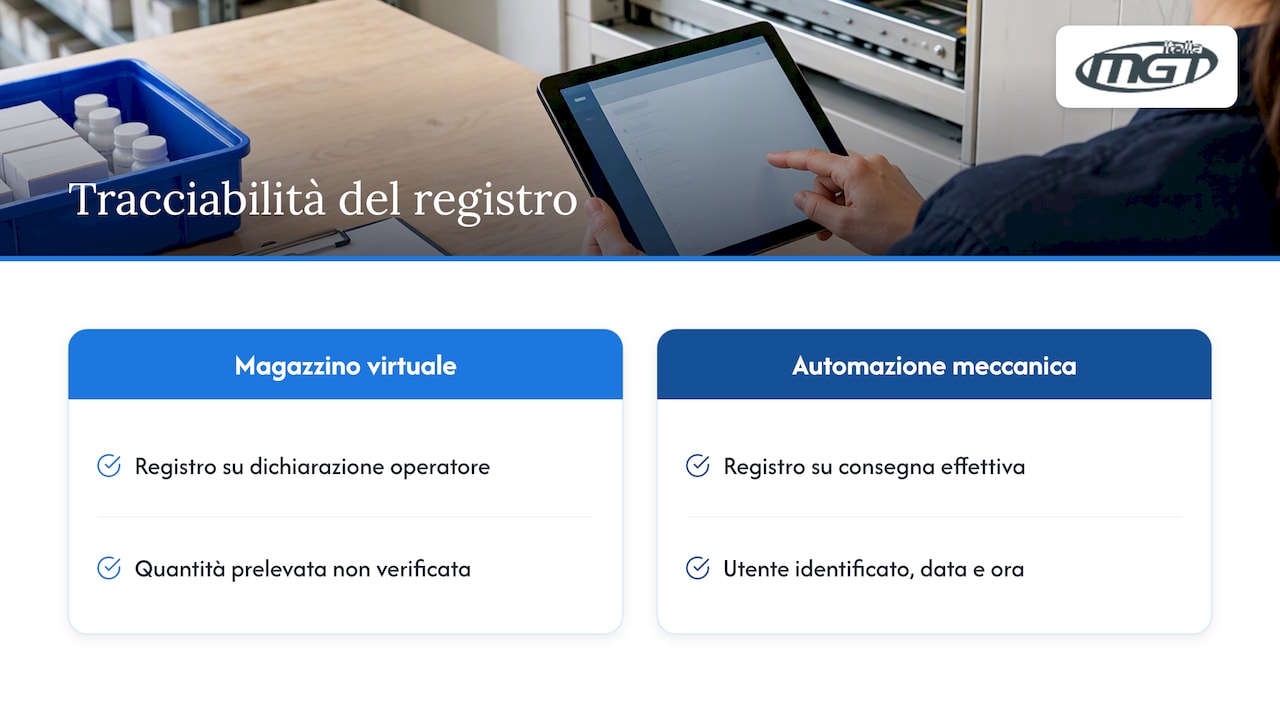 Confronto tra registri dei prelievi