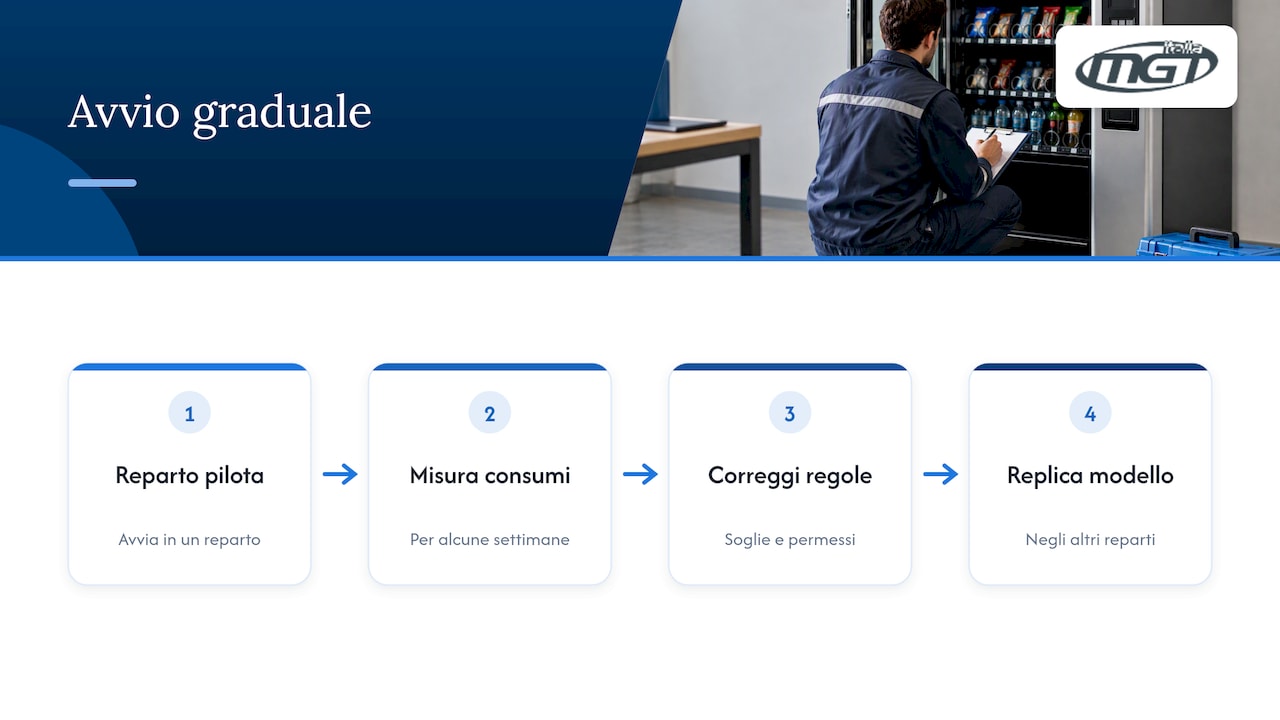 Sequenza delle fasi di avvio graduale