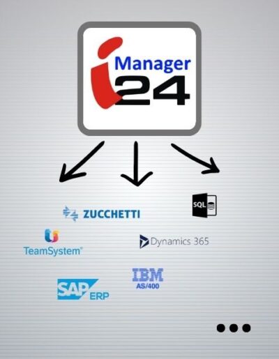Integrazioni i24Manager